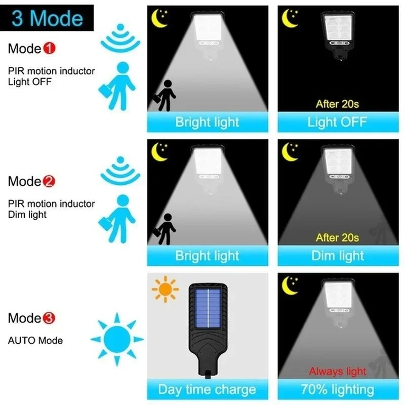Luces Solares de Jardín con Se - Solar Garden Light reseña y precio